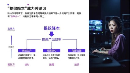 降本增效時代，廣告人如何通過數字內容制作服務破局？