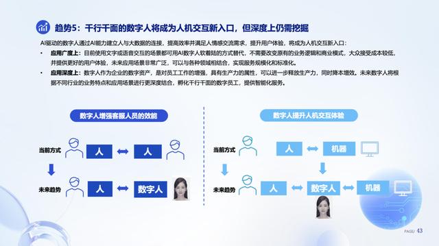 《數字人產業發展趨勢報告》 數字人與行業場景融合，成為人機交互新入口