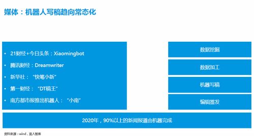 科技驅動變革 寫稿機器人、先進技術與數字內容制作服務的媒體革新之路
